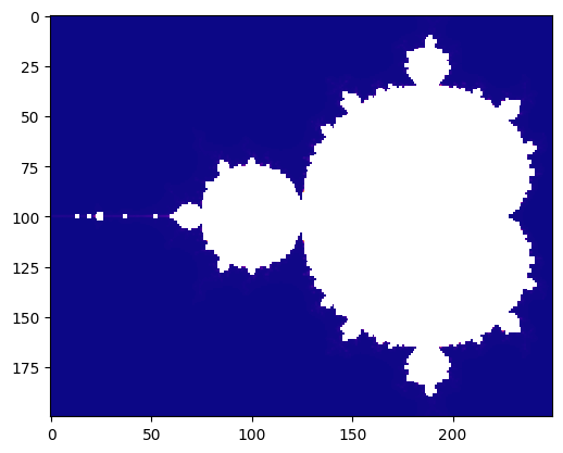 ../../../_images/Sections_09_PyCOMPSs_Notebooks_demos_Mandelbrot_numba_34_1.png