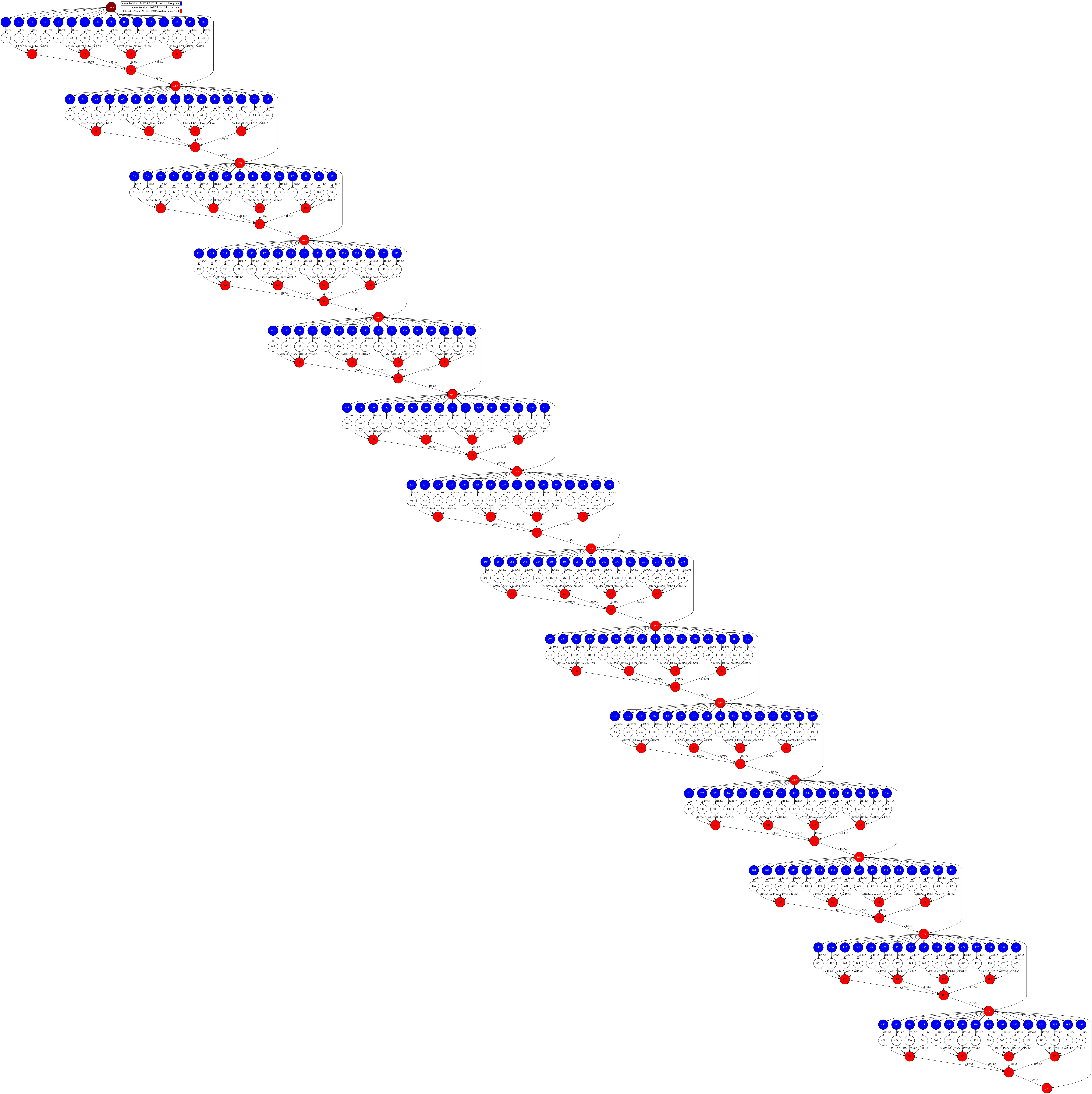 ../../../_images/Sections_09_PyCOMPSs_Notebooks_hands-on_2_KMeans-reduce-chunks_17_0.jpg