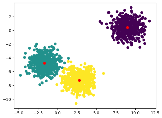 ../../../_images/Sections_09_PyCOMPSs_Notebooks_syntax_9_Dislib_39_1.png