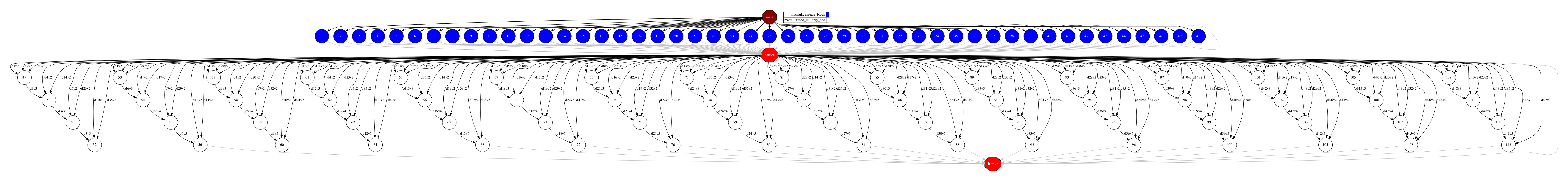 Python matrix multiplication tasks graph