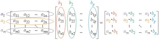 Matrix multiplication