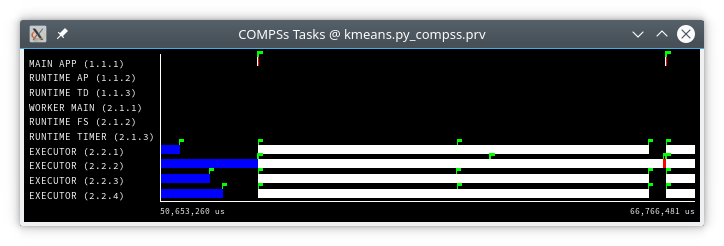 Zoomed in view of a KMeans execution (first iteration).