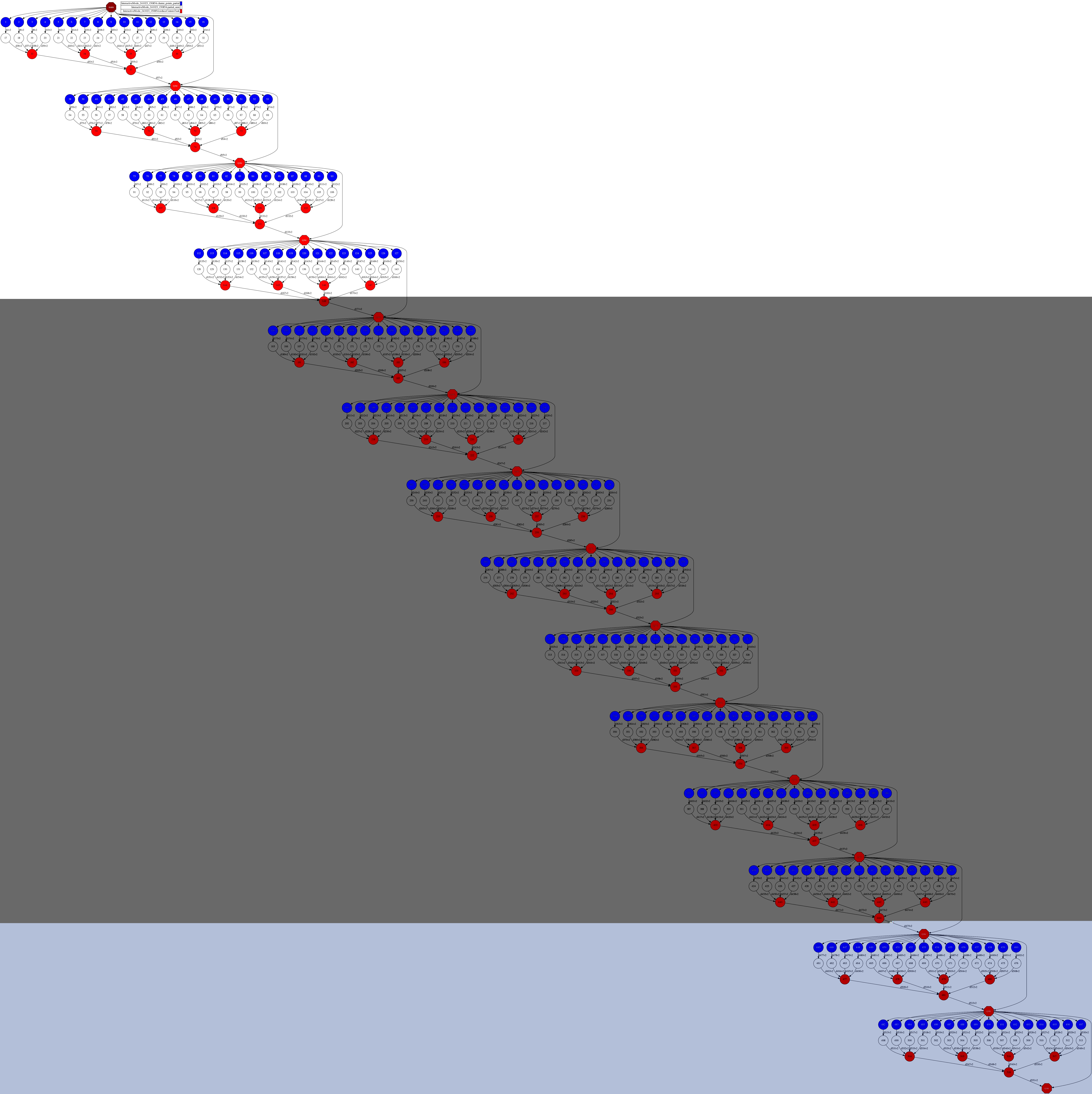 ../../../_images/Sections_09_PyCOMPSs_Notebooks_hands-on_2_KMeans-reduce-chunks_17_0.jpg