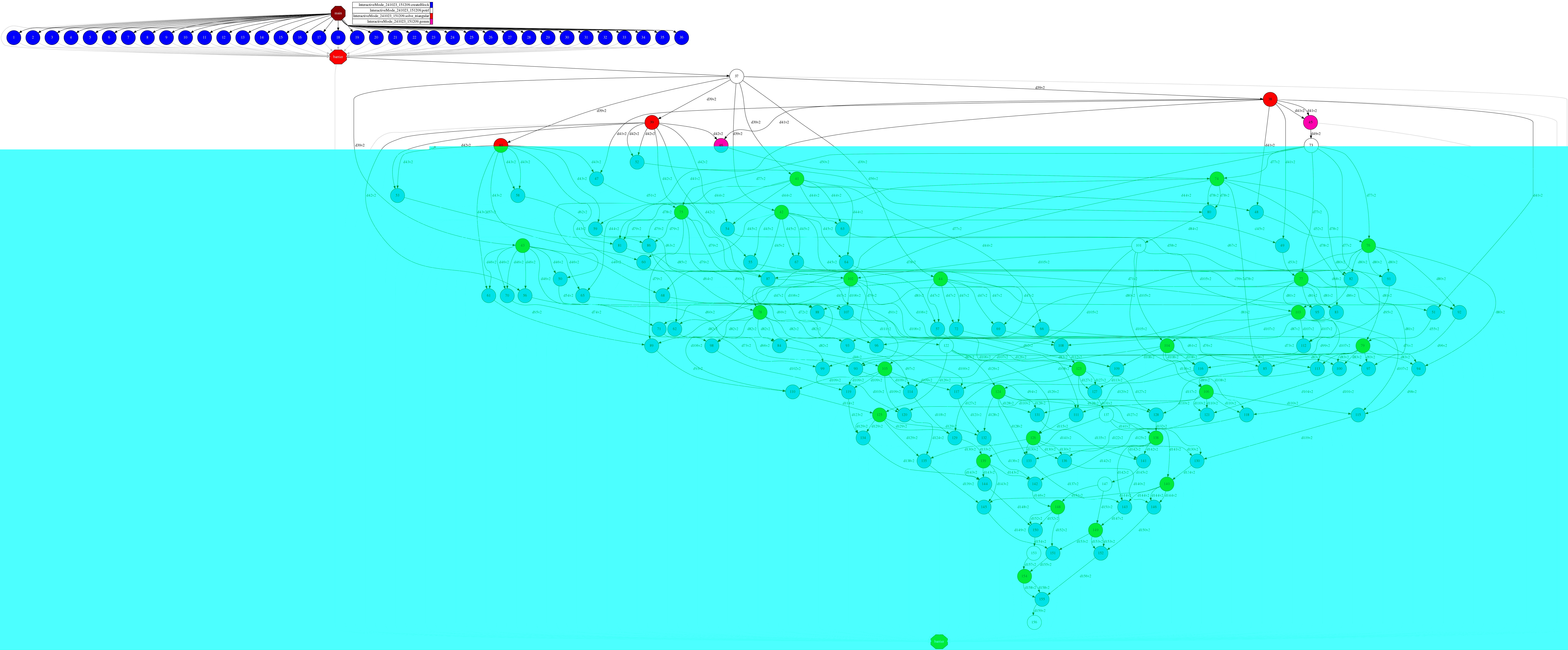 ../../../_images/Sections_09_PyCOMPSs_Notebooks_hands-on_3_Cholesky_13_0.jpg