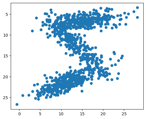 ../../../_images/Sections_09_PyCOMPSs_Notebooks_syntax_10_Dislib_estimators_35_0.png