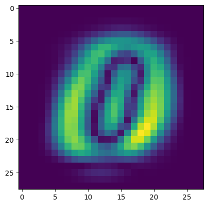 ../../../_images/Sections_09_PyCOMPSs_Notebooks_syntax_10_Dislib_estimators_41_1.png