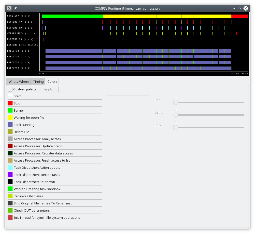 tracefile for a k-means algorithm visualized with compss_runtime.cfg