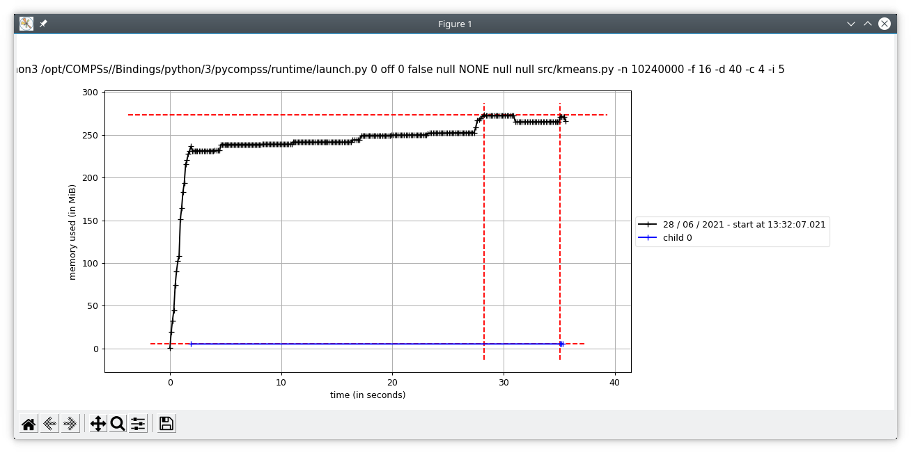 Paraver menu