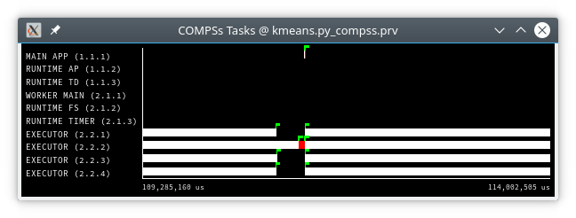 Paraver view adjustment: Zoom result