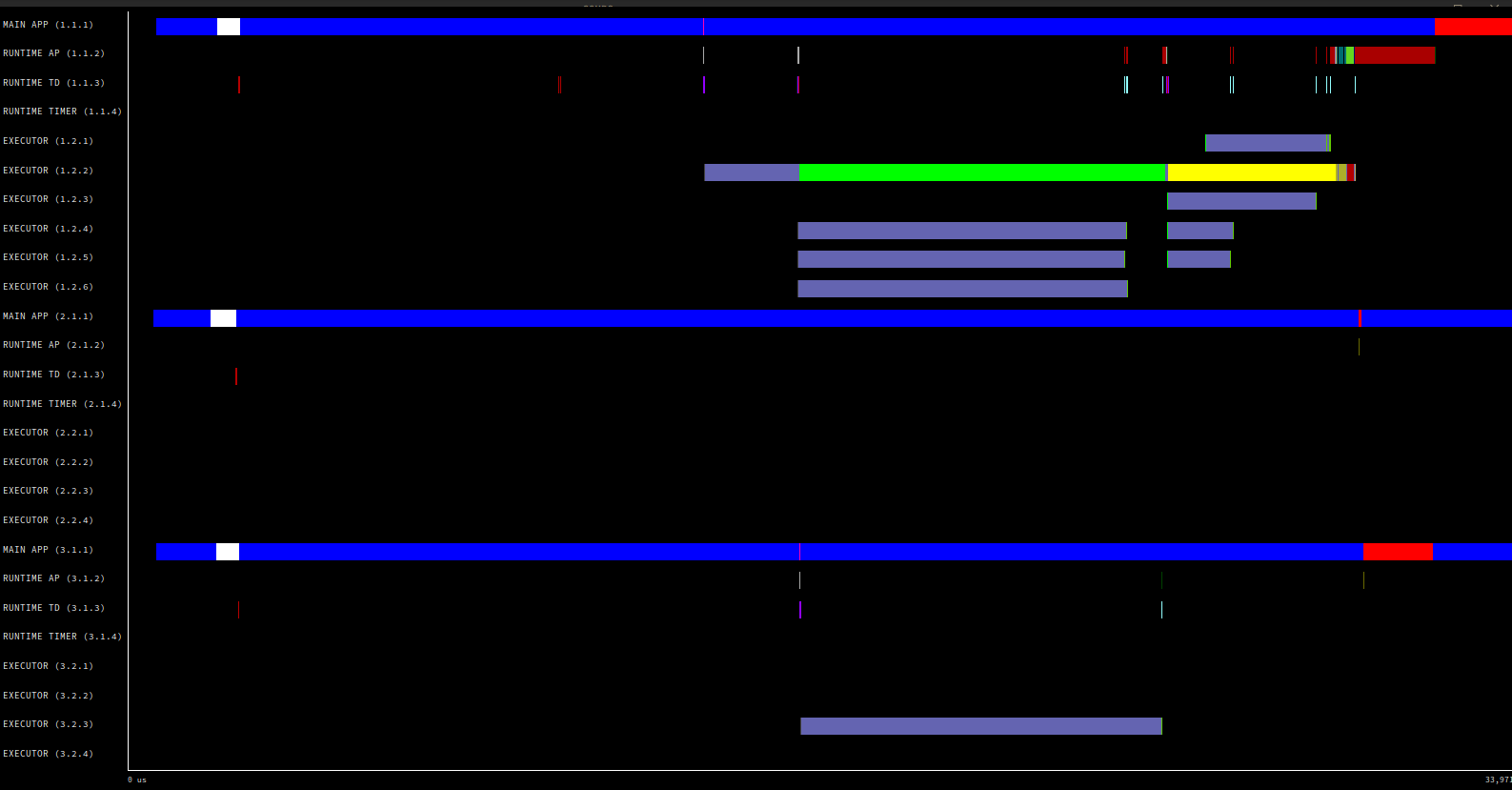 Merged trace of 3 agents
