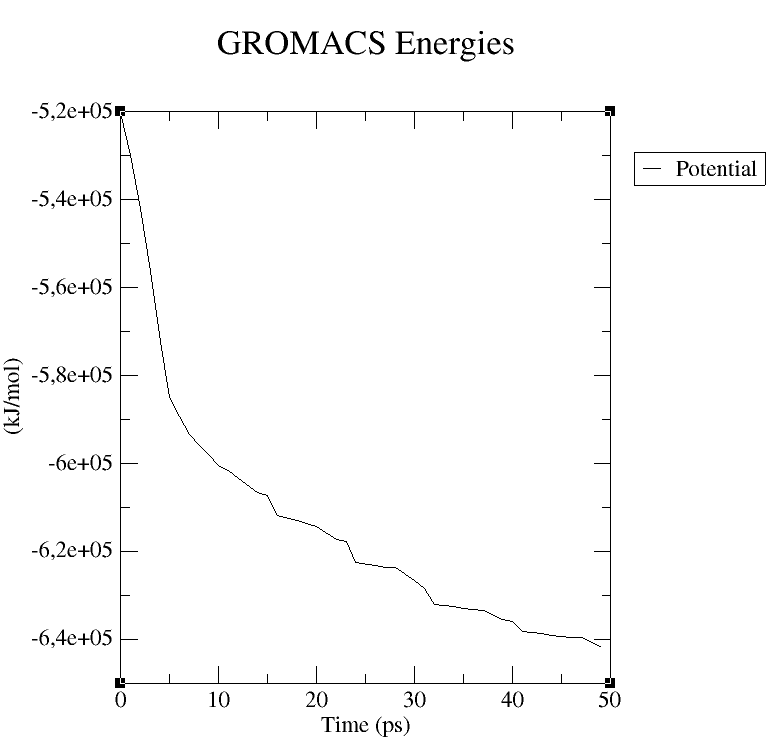 1xyw Potential result