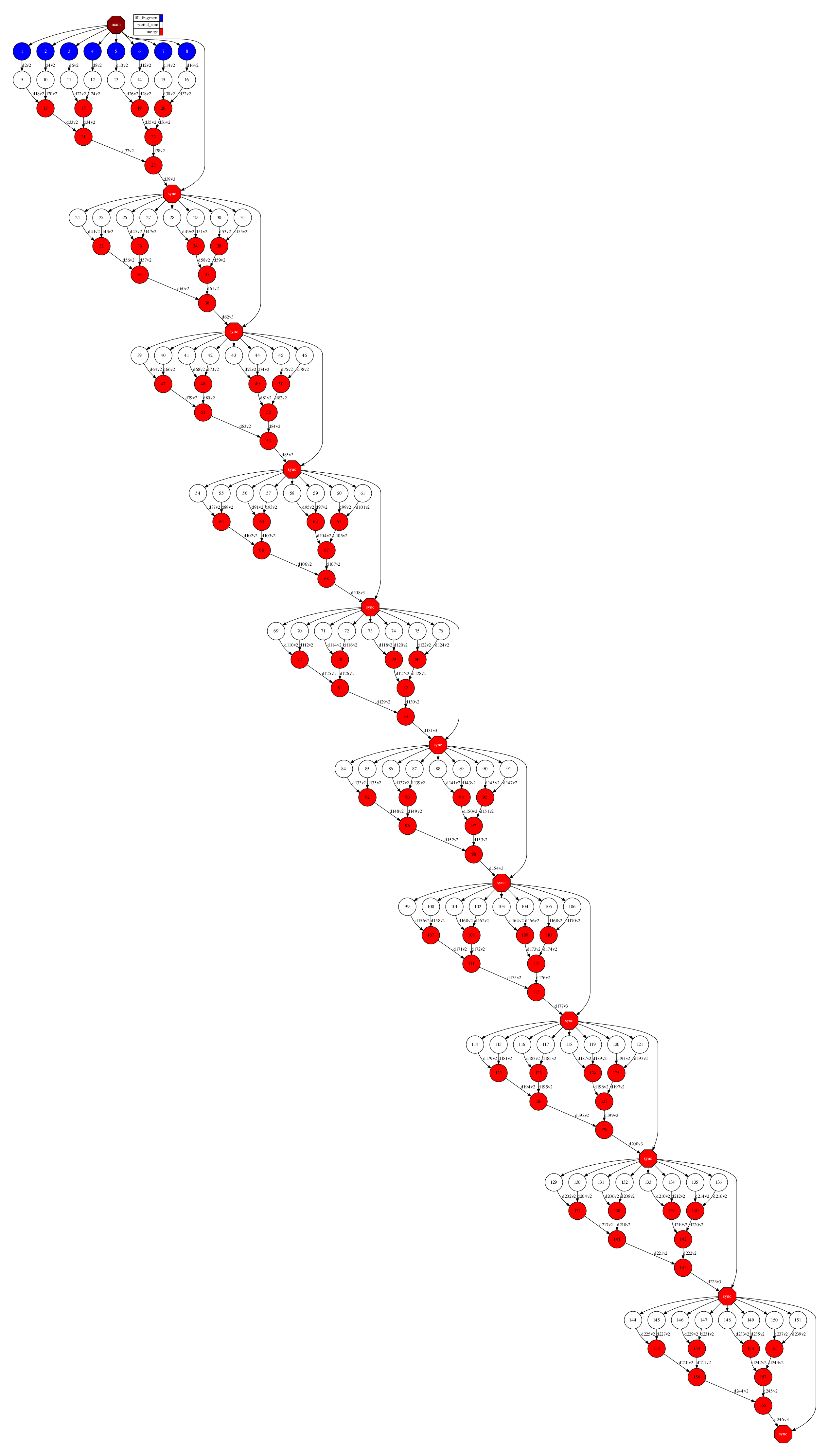 R kmeans tasks graph