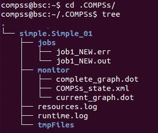 Logs generated by the Simple java application with the monitoring flag enabled
