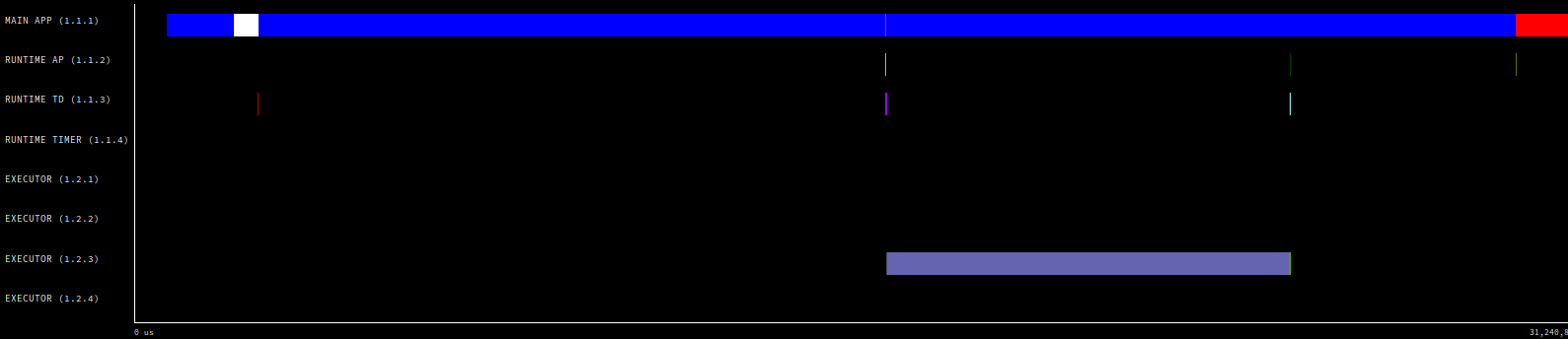 Trace of 3 agents