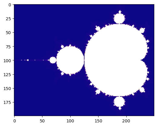 ../../../_images/Sections_06_PyCOMPSs_Notebooks_demos_Mandelbrot_numba_16_1.png