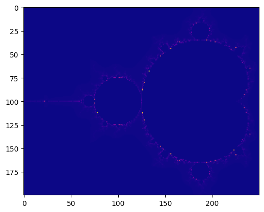 ../../../_images/Sections_06_PyCOMPSs_Notebooks_demos_Mandelbrot_numba_34_1.png