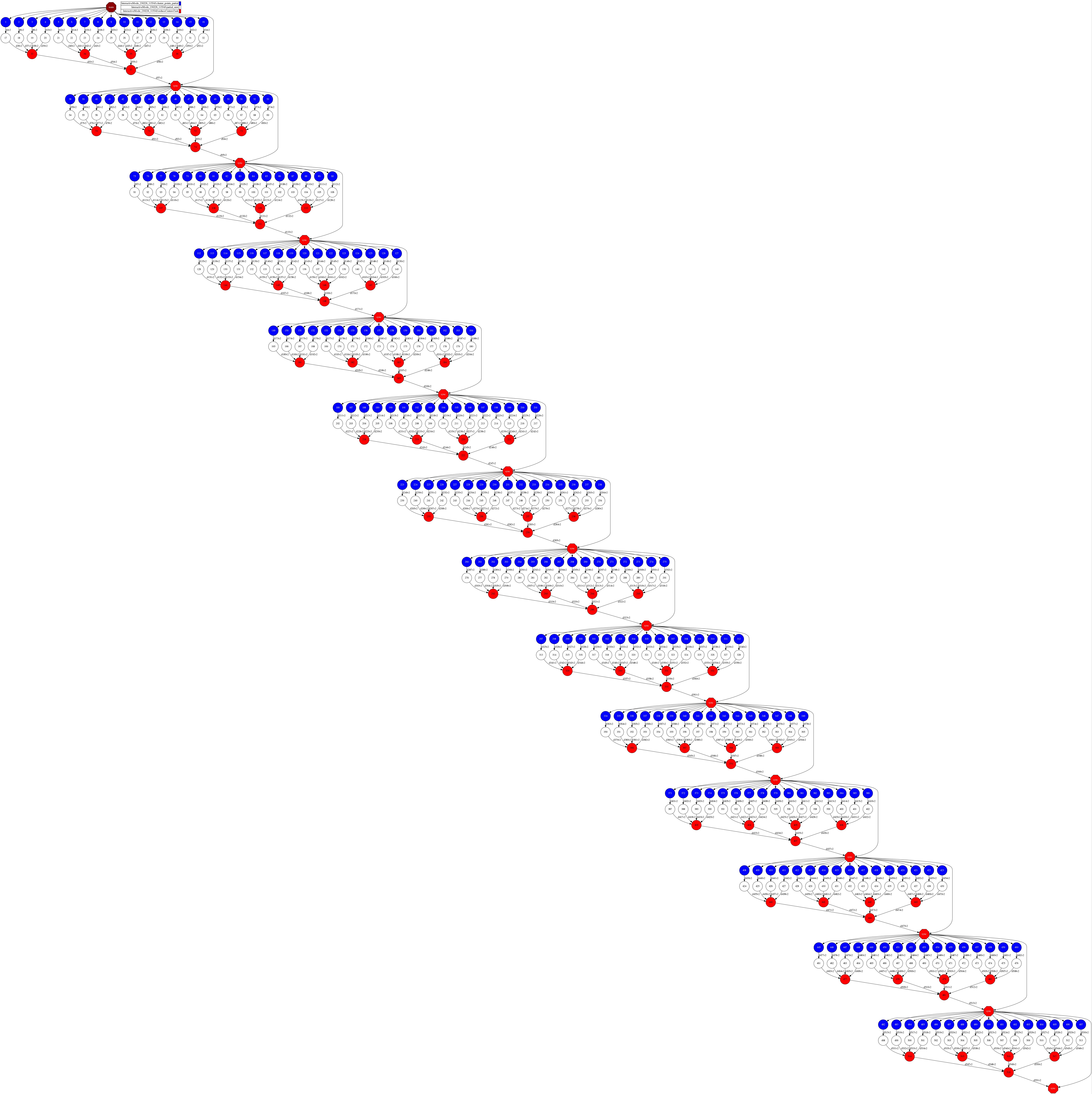 ../../../_images/Sections_06_PyCOMPSs_Notebooks_hands-on_2_KMeans-reduce-chunks_17_0.jpg