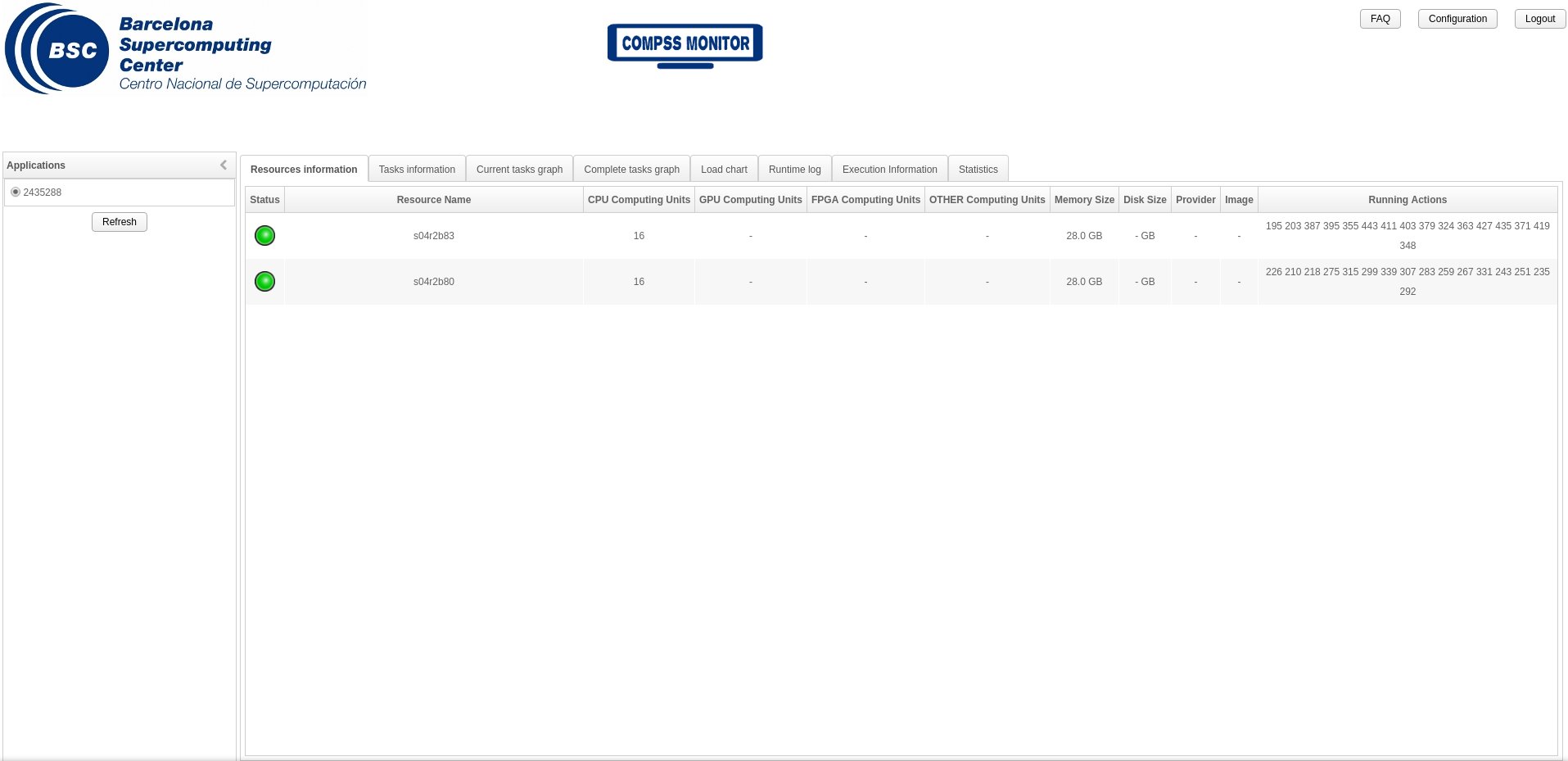 COMPSs Monitor main page for a test application at Supercomputers